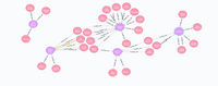 My Adventures in Graph Databases