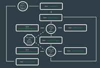 View Controller Lifecycle iOS applications