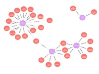 neo4j Chases the Blues Away