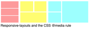 Understanding the Basics of "Responsive Design" & the @media CSS At-rule