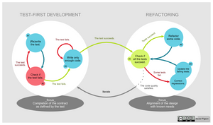Test Driven Android Development