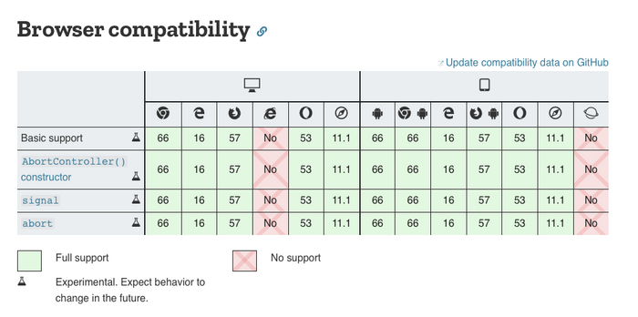 Supporting older browsers—Part 3: JavaScript