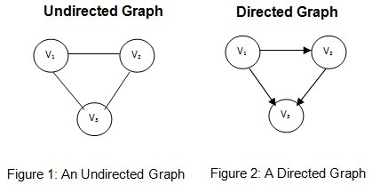 graph algorithms