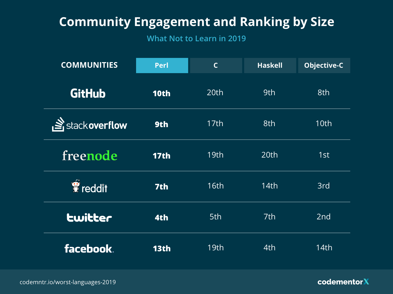 Perl Community in 2019