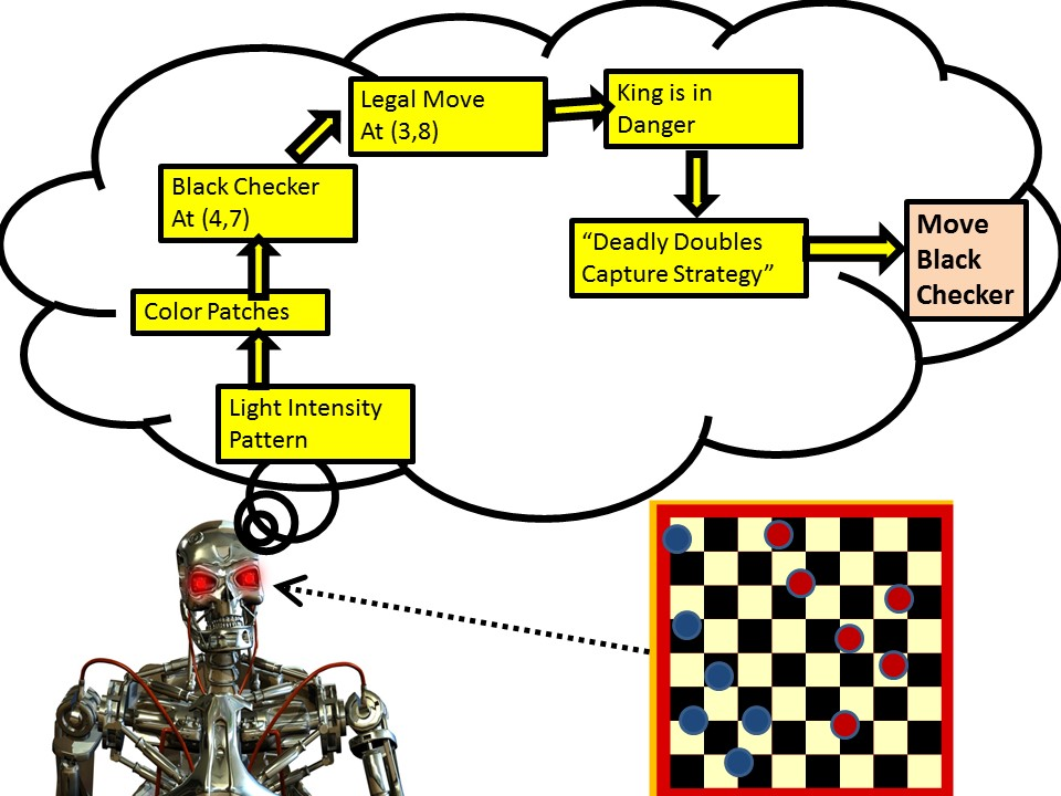 Hopfield network hot sale tensorflow