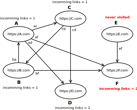recursion graph 2.png