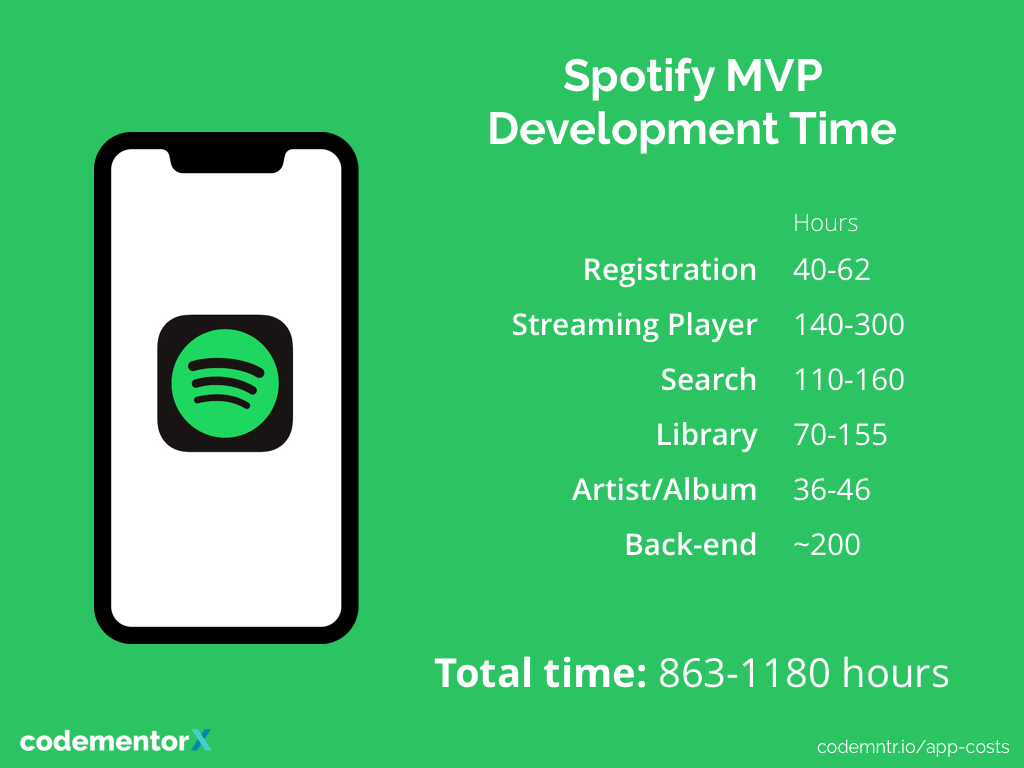 How Much Does it Cost to Make An App in 2019? [Infographic]