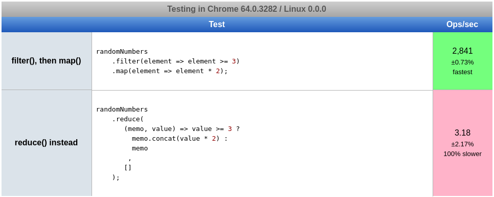 reduce-map-filter-jsperf.png