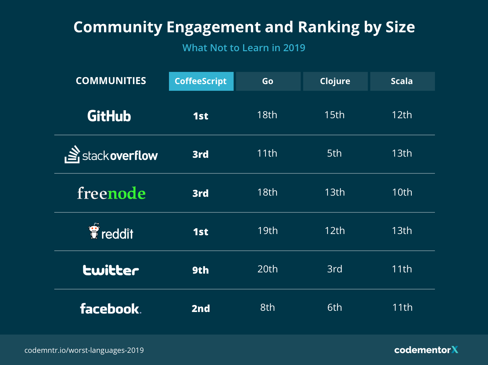 CoffeeScript Community in 2019