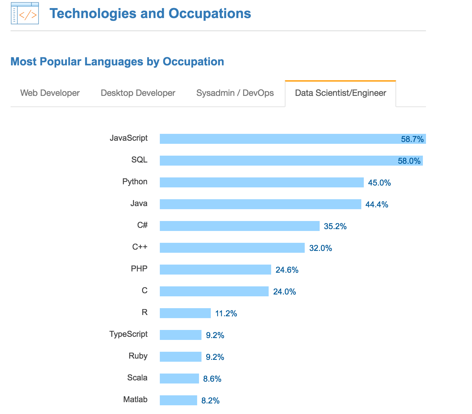 Best programming language for machine sales learning 2018