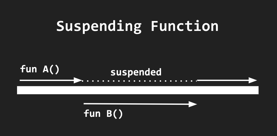 Kotlin Suspending Function.png