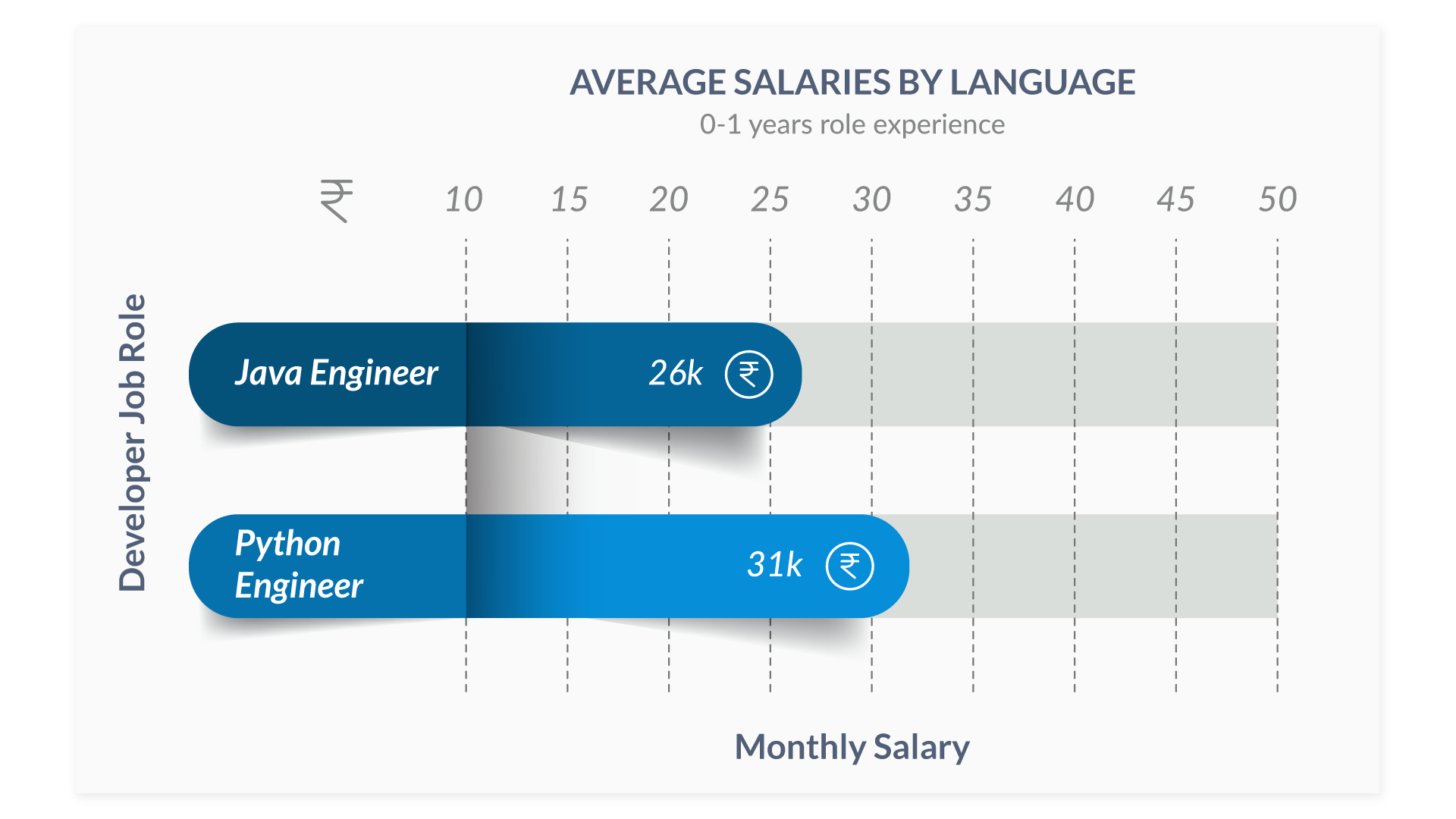 AVERAGE-SALARIES-BY-LANGUAGE_03-1.png