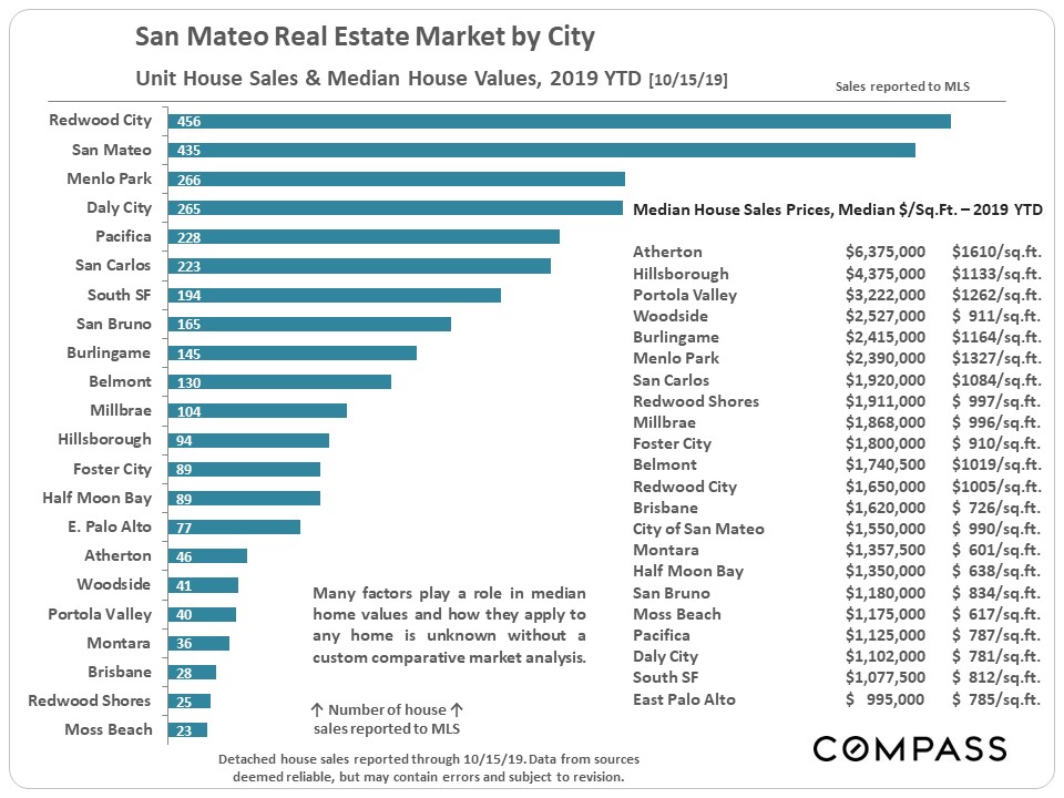 San Mateo County Real Estate June 2020 Report Compass