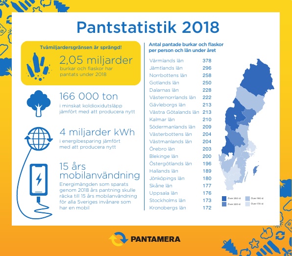 Pantrapport 2018 Sverige