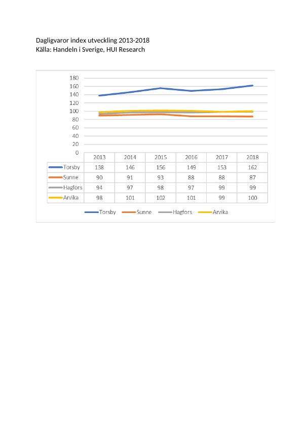 Grafer över handelsindex 2018 i jämförelse med flera andra värmländska kommuner. 