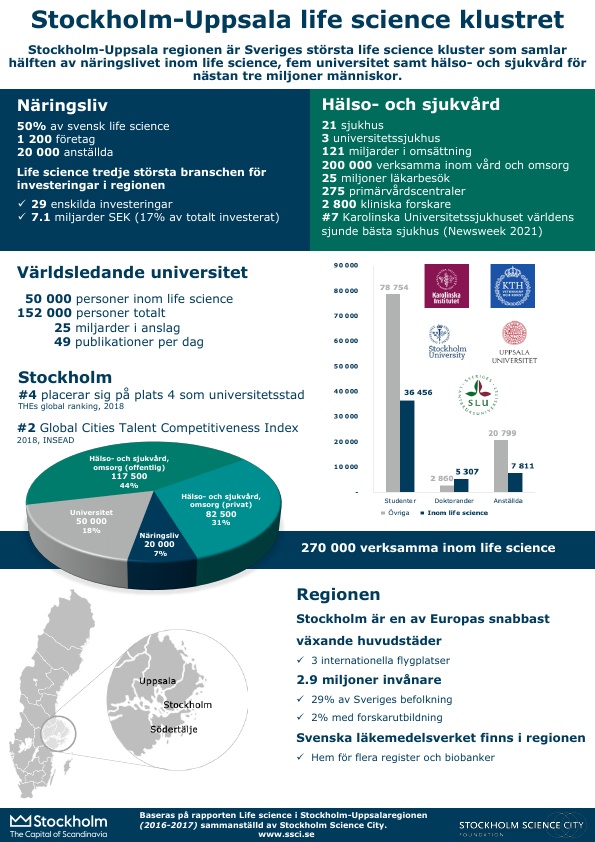 2021_Life science Stockholm Uppsala