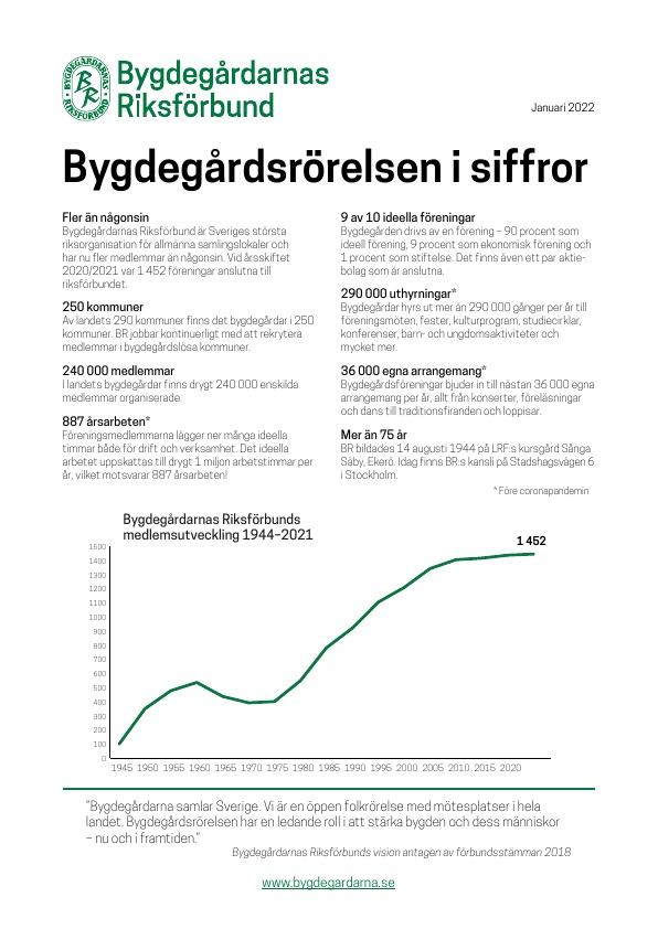 Bygdegårdsrörelsen i siffror 2022