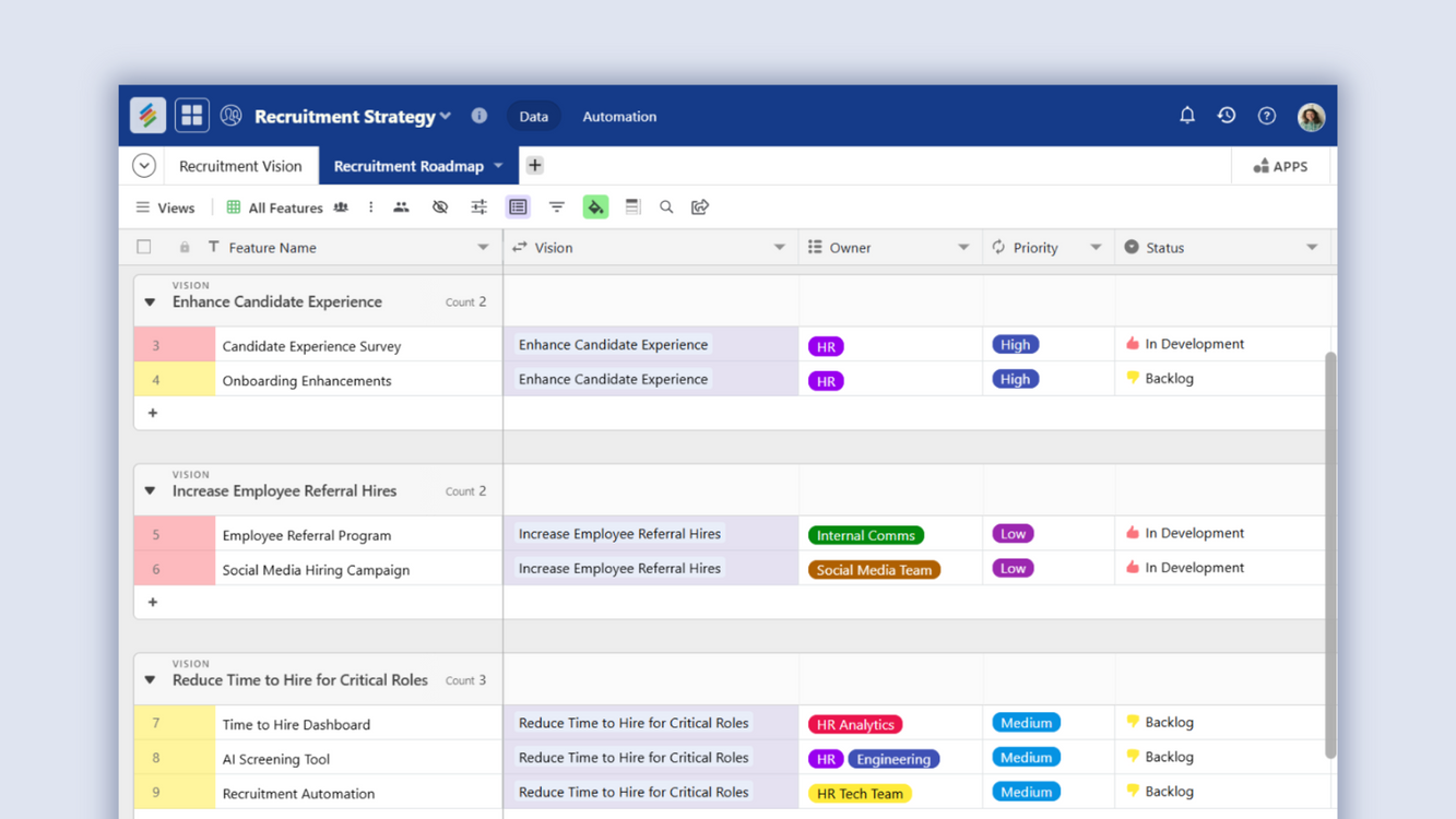 Structured dashboard of recruitment strategy template with hiring pipeline Templates