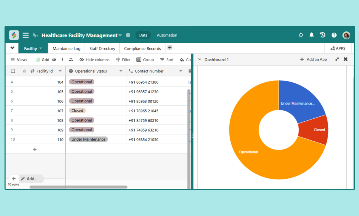 Healthcare facility management dashboard with staff and equipment data Templates