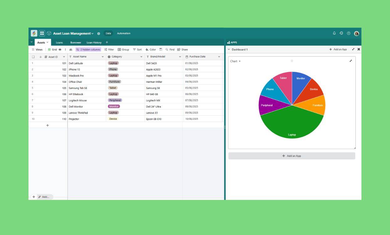 Dashboard view of the Asset Loan Management template with loan and asset tracking Templates
