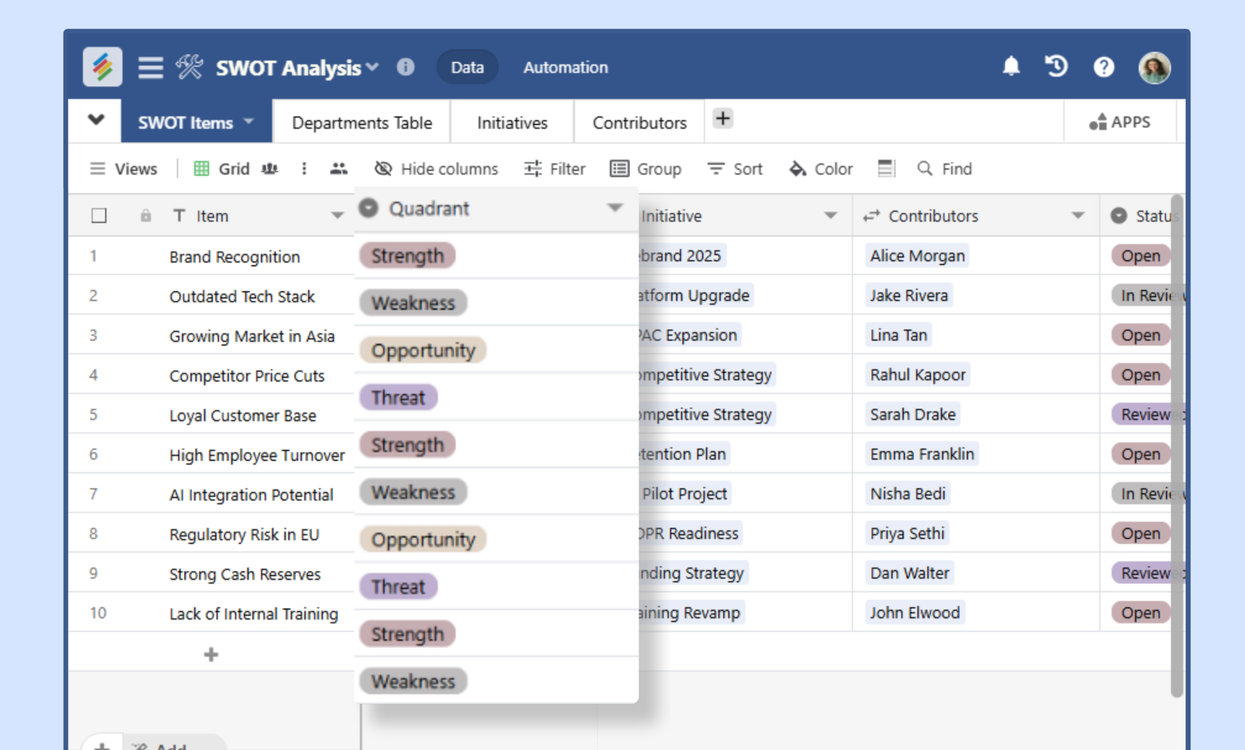 SWOT Analysis template showing strengths, weaknesses, opportunities, and threats Templates