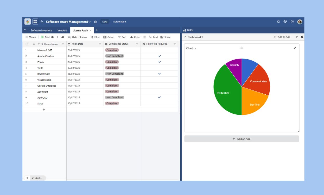 Template view of software inventory and license tracking table.  Templates
