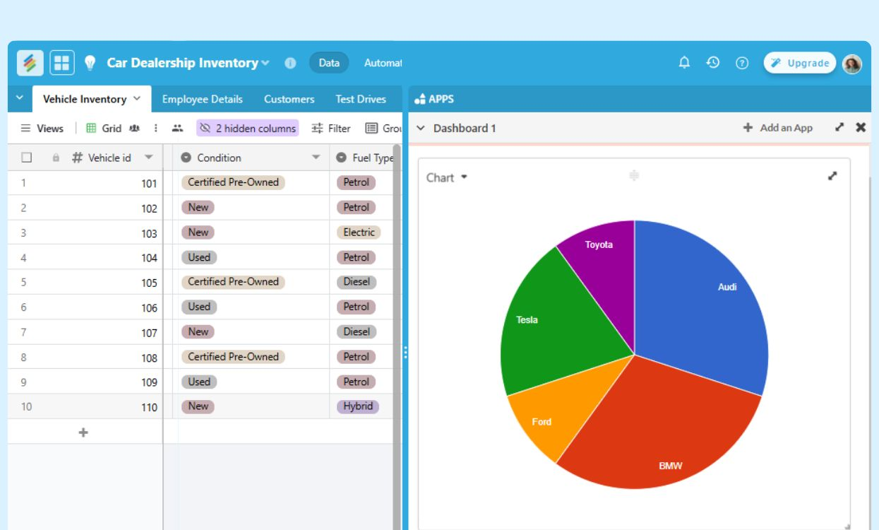 Car dealership inventory management dashboard with vehicle, lead, and sales tracking Templates