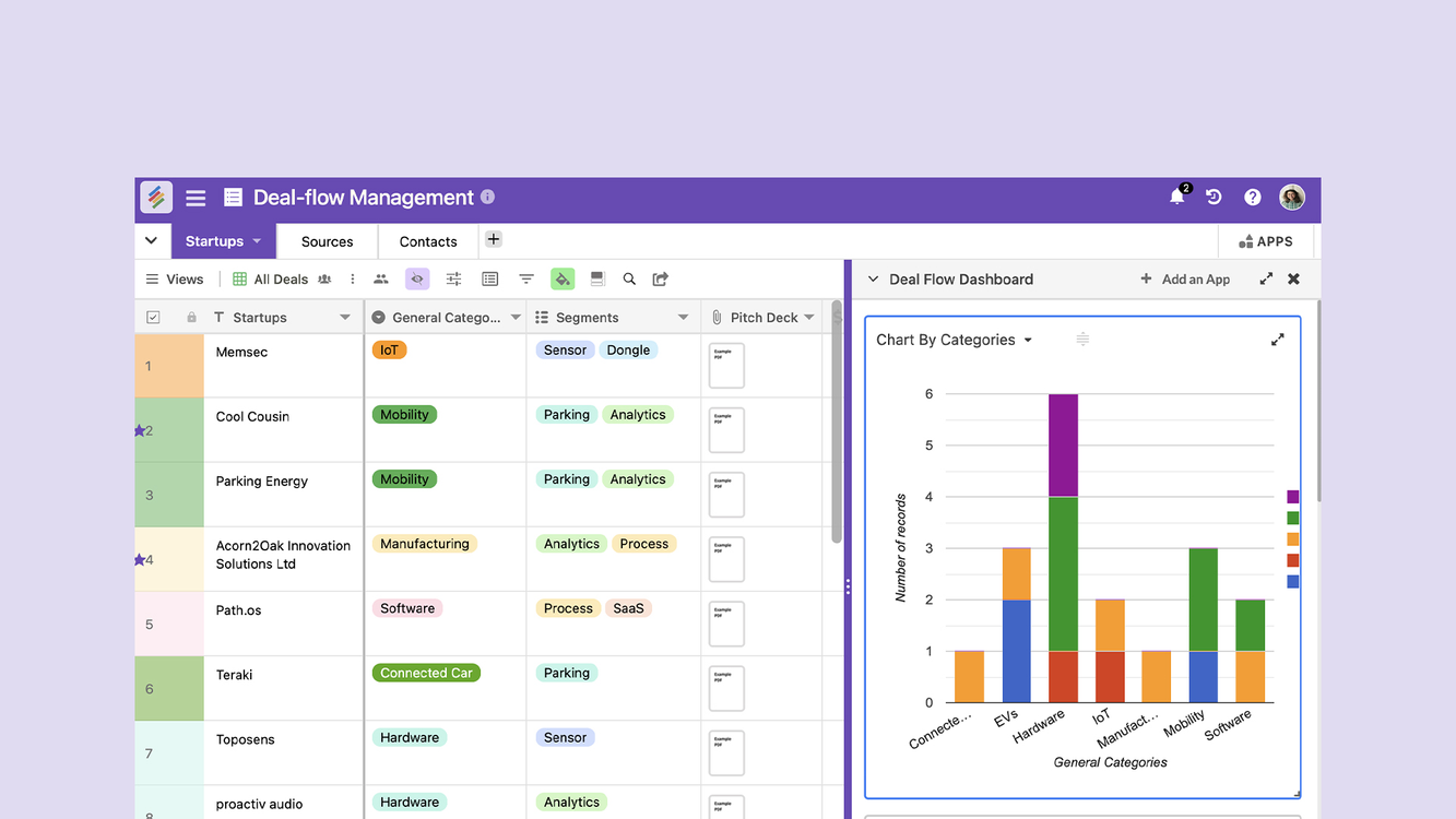 Deal-flow Management Template by Stackby Templates