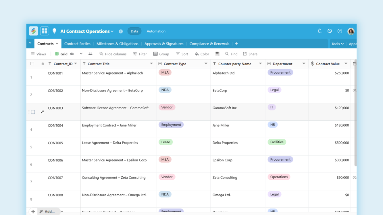 Content Operations Template by Stackby Templates