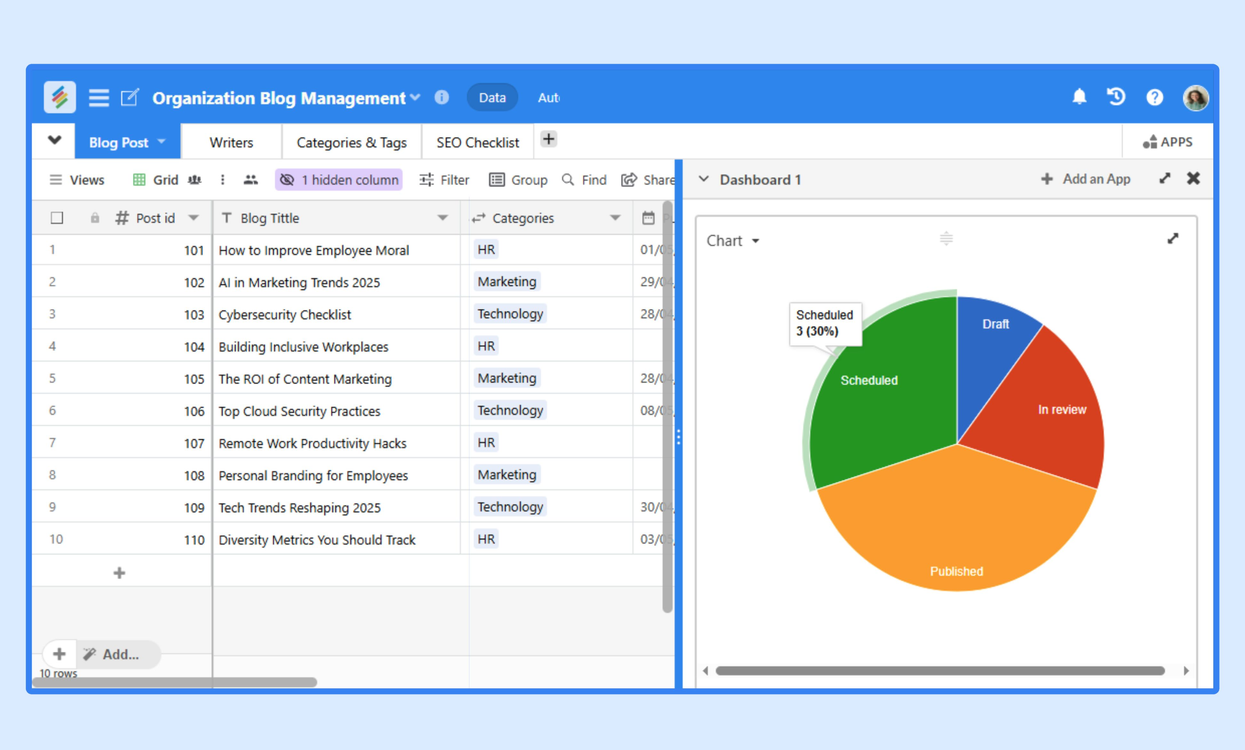 Company Blog Management template dashboard showing blog tracking and content calendar in Stackby. Templates
