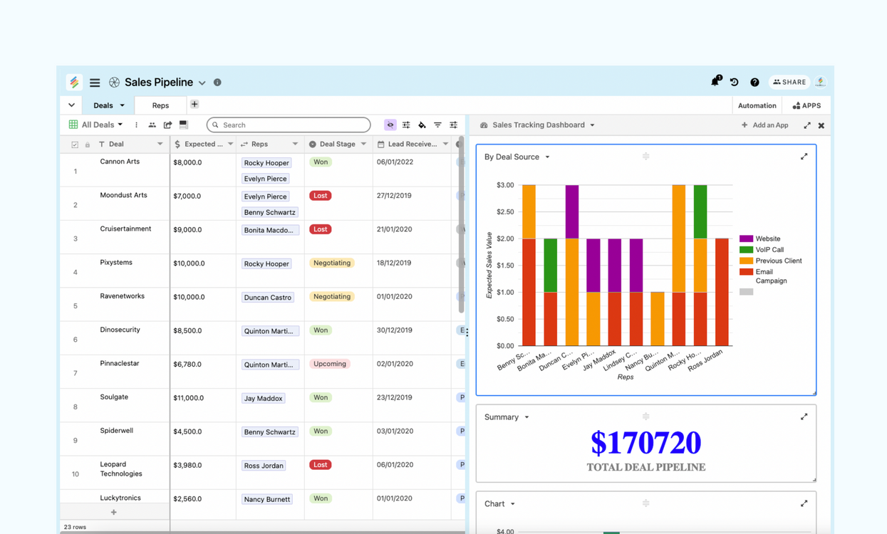 Sales Pipeline Template for tracking and managing sales deals using Stackby. Templates