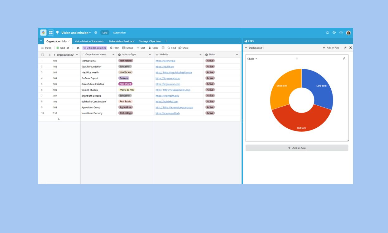 Template dashboard showing Vision and Mission statements with reviews and goals. Templates