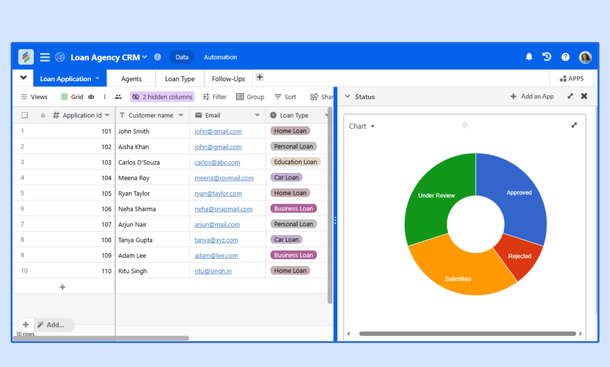 CRM dashboard showing loan applications, client data, and follow-up status Templates