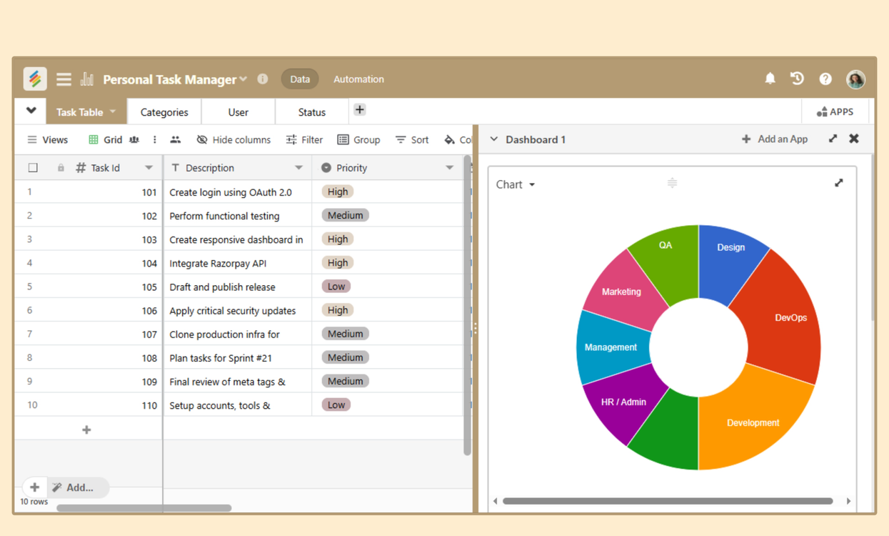 Dashboard view of a personal task manager with tasks, priorities, and due dates. Templates