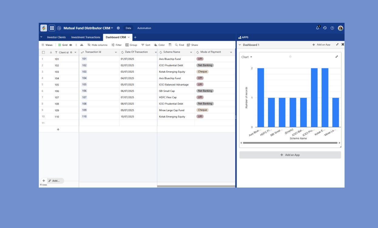 Dashboard view of Mutual Fund Distributor CRM template with investor and transaction details Templates