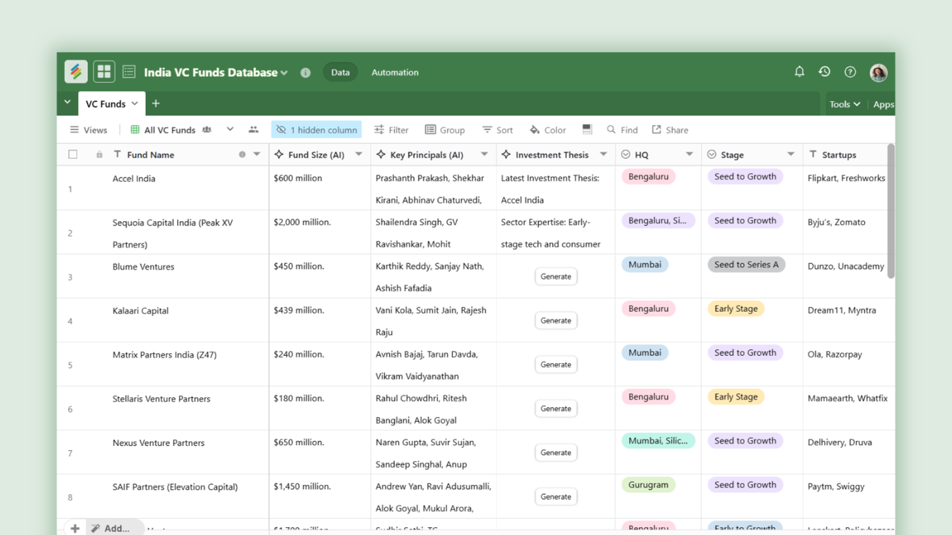 AI India VC Fund Database Template | Discover Top Indian Investors Templates