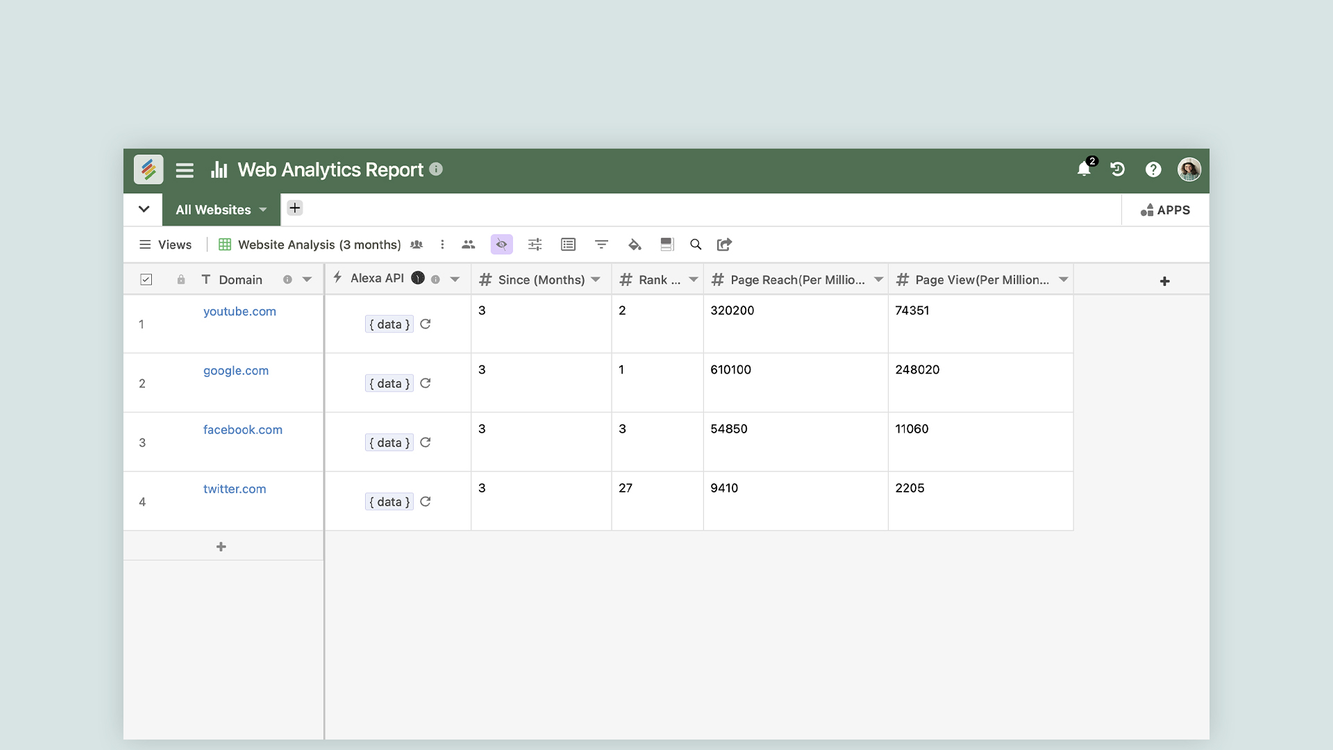 Web Analytics Report Template By Stackby Templates