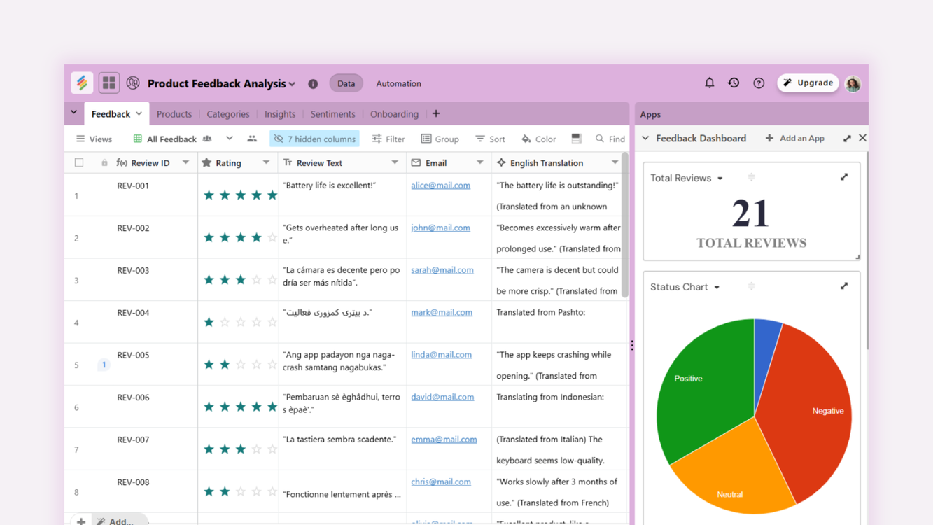 Free AI Product Feedback Analysis Template | Turn Feedback Into Insights Templates