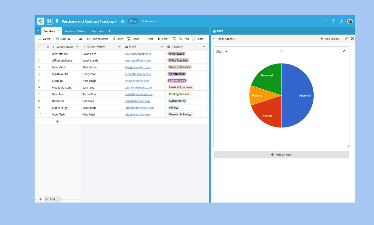 Dashboard view of a Purchase and Contract Tracking template in Stackby Templates