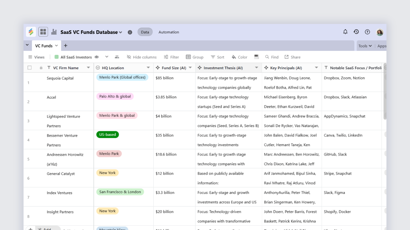 AI SaaS VC Fund Database Template | Discover & Track SaaS Investors Templates