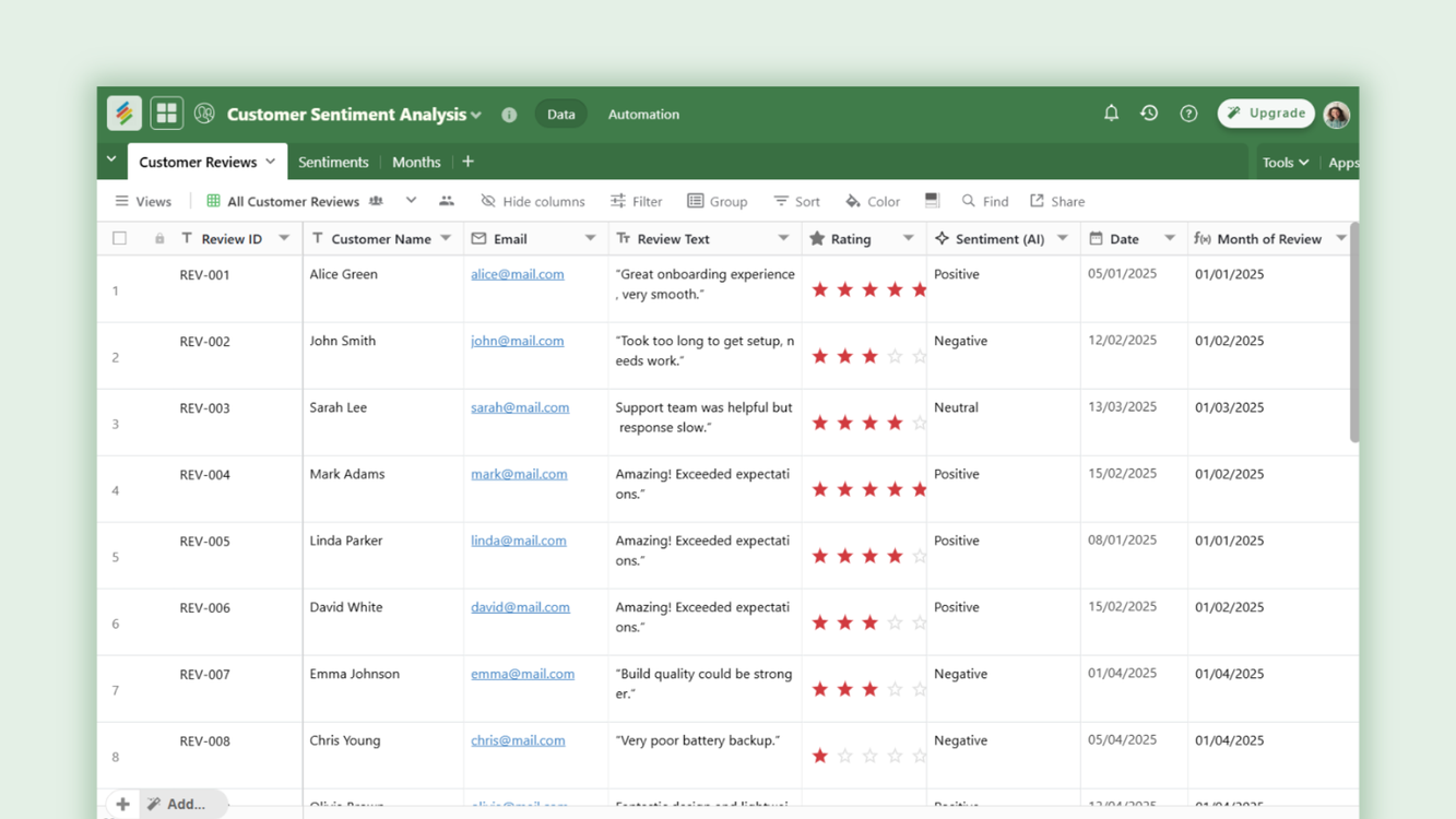 AI Customer Sentiment Analysis Template | Understand User Emotions Templates