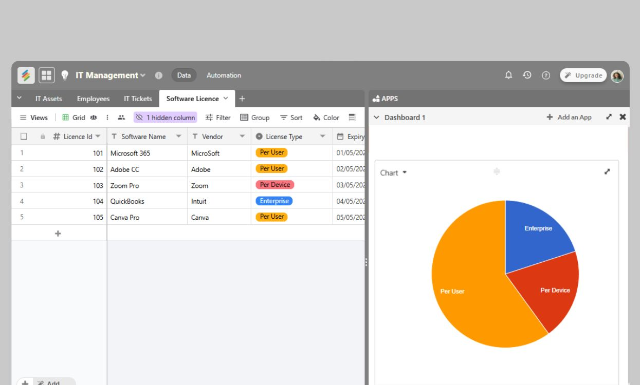 IT management template with asset tracking, ticket status, software licenses, and vendor details Templates