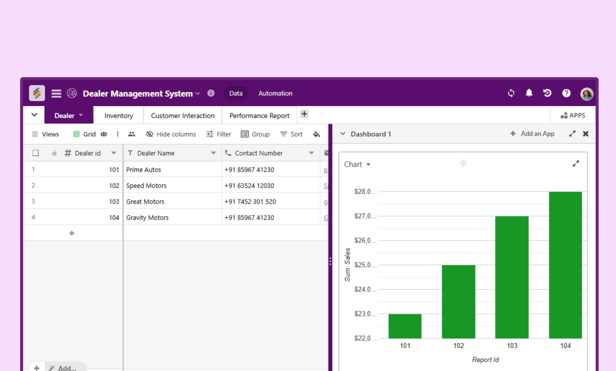 Dashboard view of a Dealer Management System template in Stackby Templates