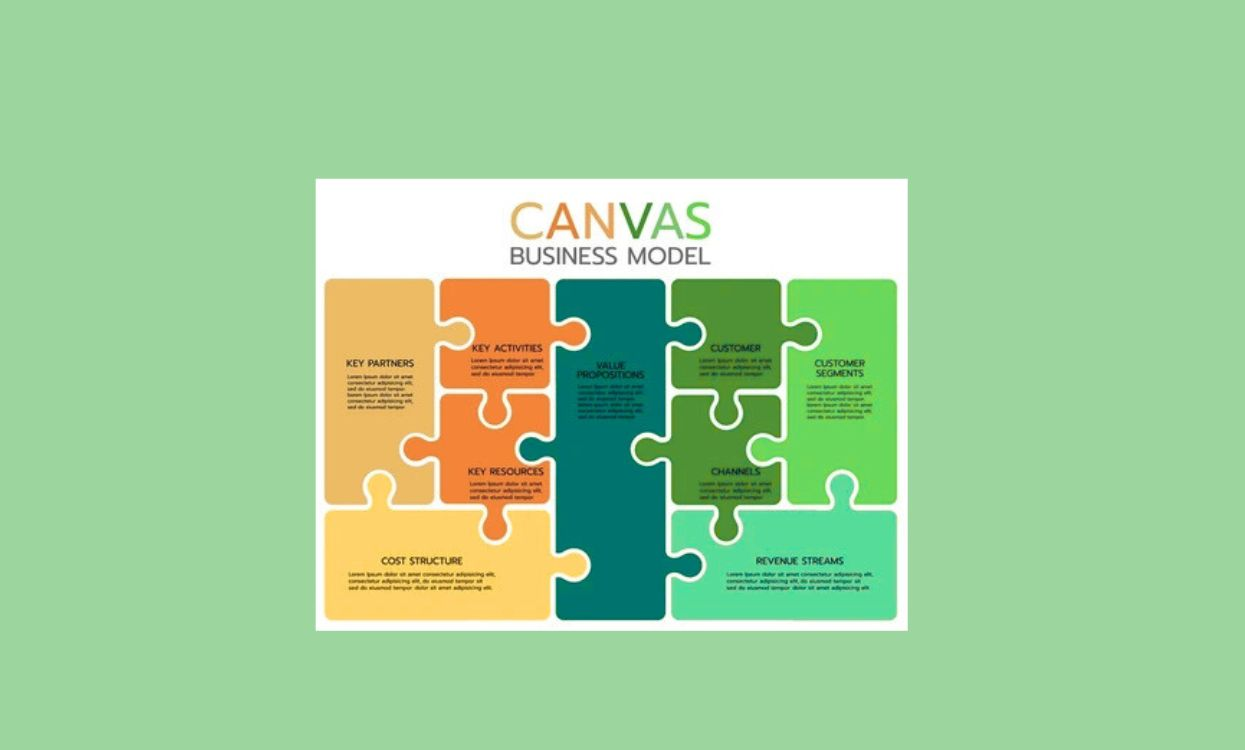 Business Model Canvas Template grid view with sample data for strategy planning Templates
