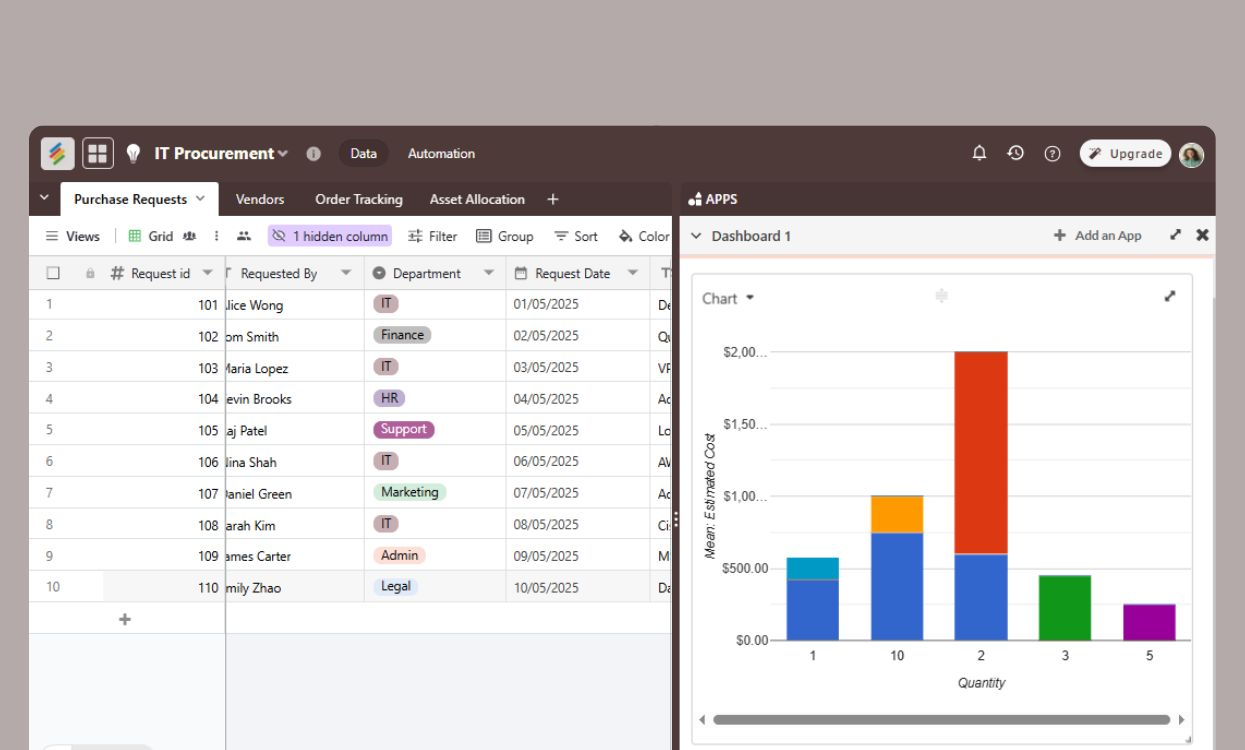 Stackby IT Procurement Template showing requests, vendors, and order status Templates