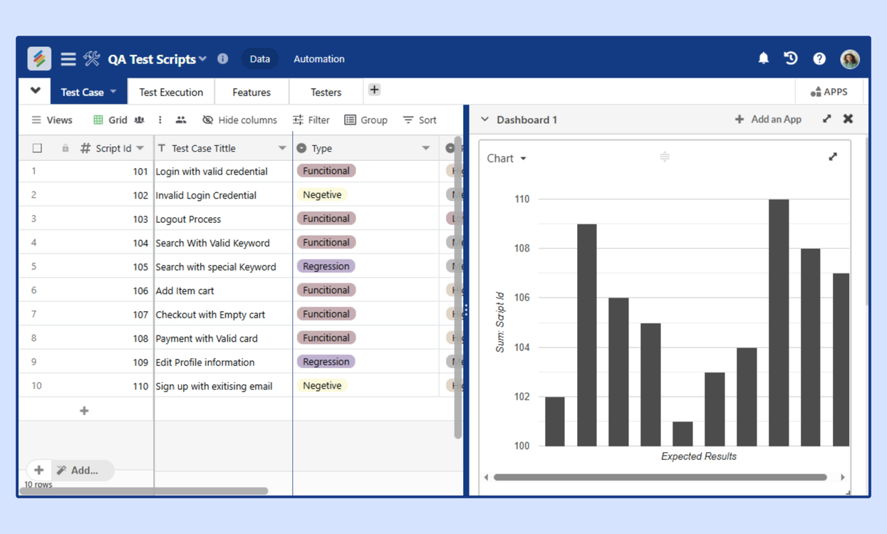 Dashboard displaying QA test scripts with test cases, results, and statuses Templates