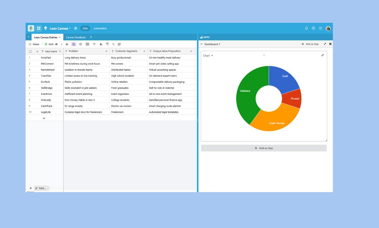 Lean Canvas template dashboard with startup planning fields Templates