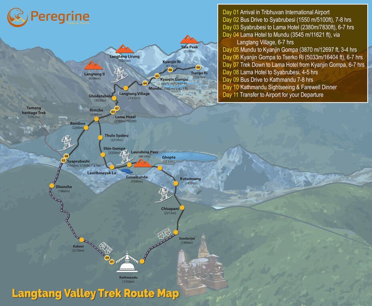 Langatnga Valley Trek - 11 Days Itinerary | Trekking in Nepal