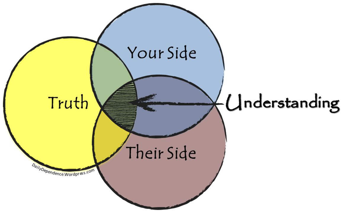 As it is to understand. Understanding. Understanding Loliism. The other Side of Truth. Understand 20.