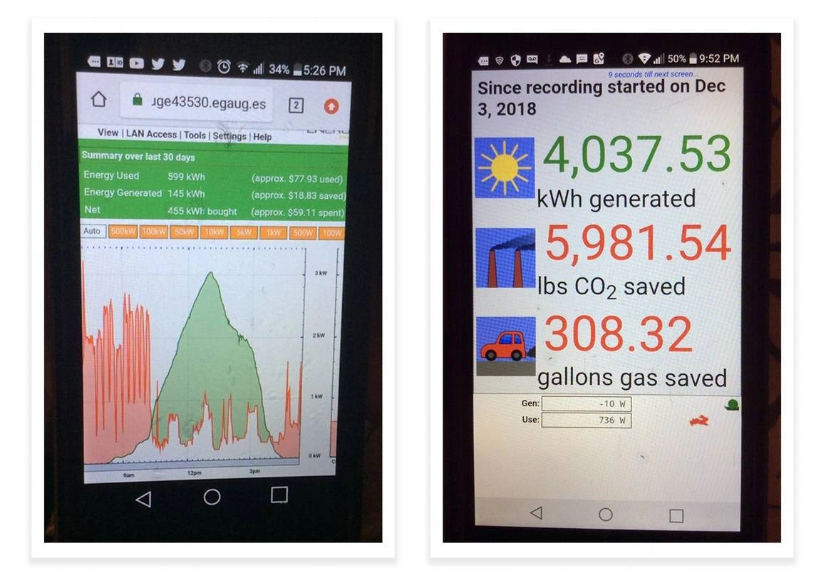 E-gauge results from Renae Bowman's home, showing the amount of energy used, and the money and carbon saved.